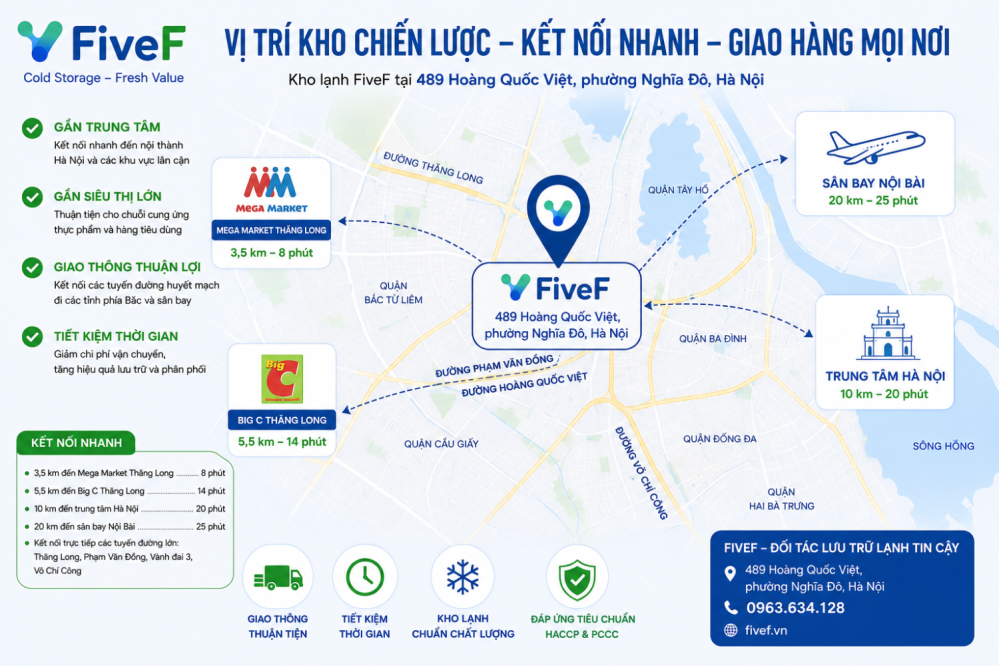 TIÊU CHUẨN CHUYÊN NGHIỆP & CÔNG NGHỆ BẢO QUẢN TẠI FIVEF
