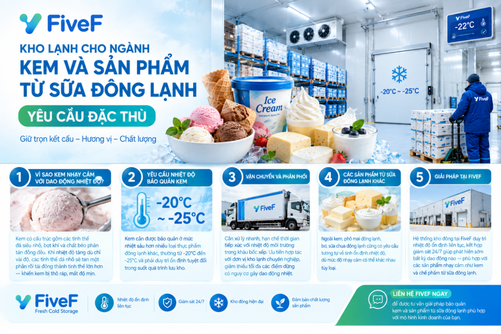 Kho lạnh cho ngành kem và sản phẩm từ sữa đông lạnh: Yêu cầu đặc thù