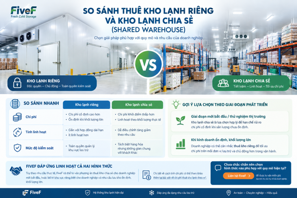 So sánh thuê kho lạnh riêng và kho lạnh chia sẻ