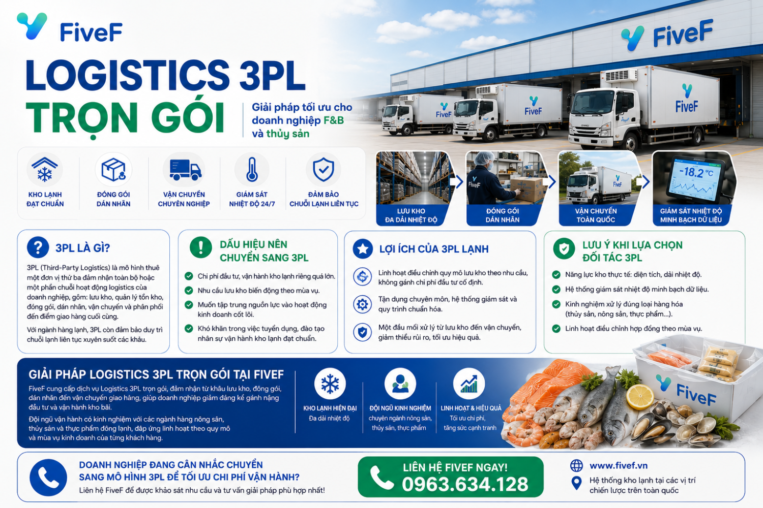 3PL là gì? Khi nào doanh nghiệp nên thuê ngoài kho vận lạnh