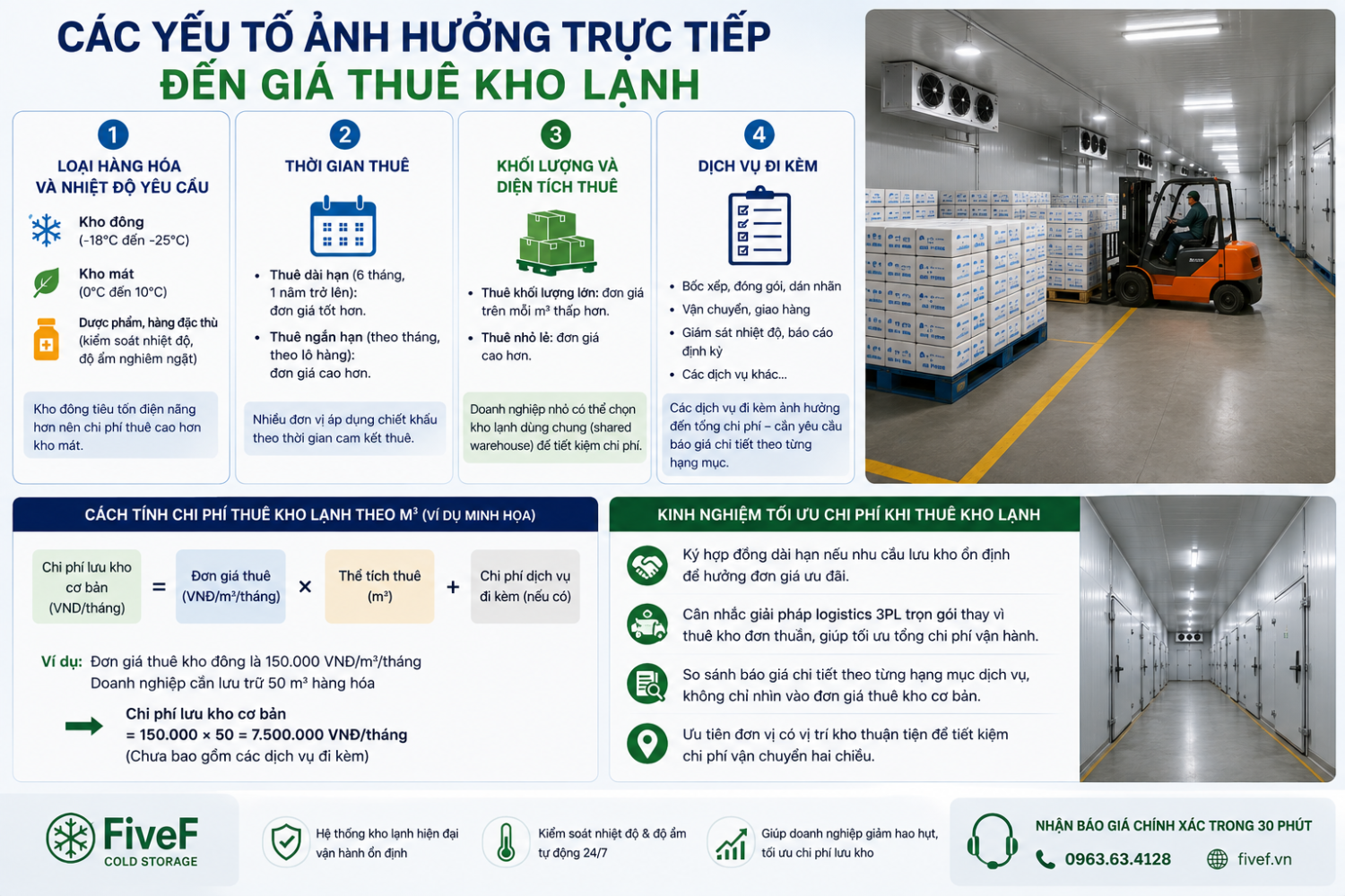 Yeu to anh huong den gia thue kho lanh