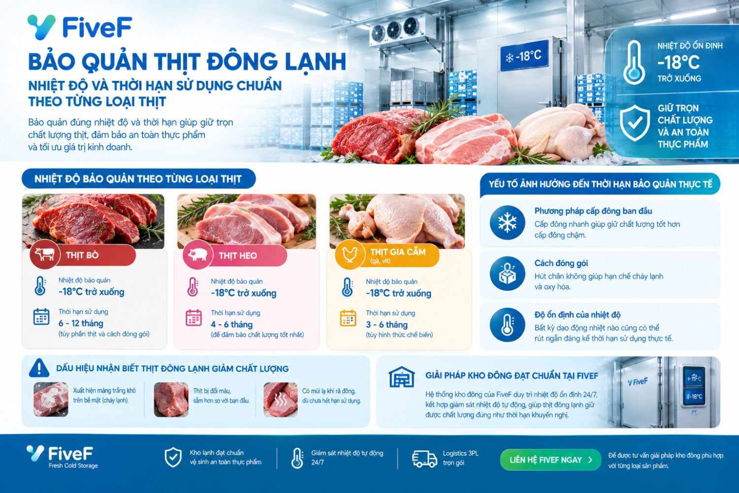 Nhiet bao quan thit dong lanh